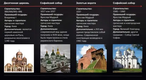 Изумительные архитектурные шедевры Турции: путешествие в исторические города и удивительные сооружения